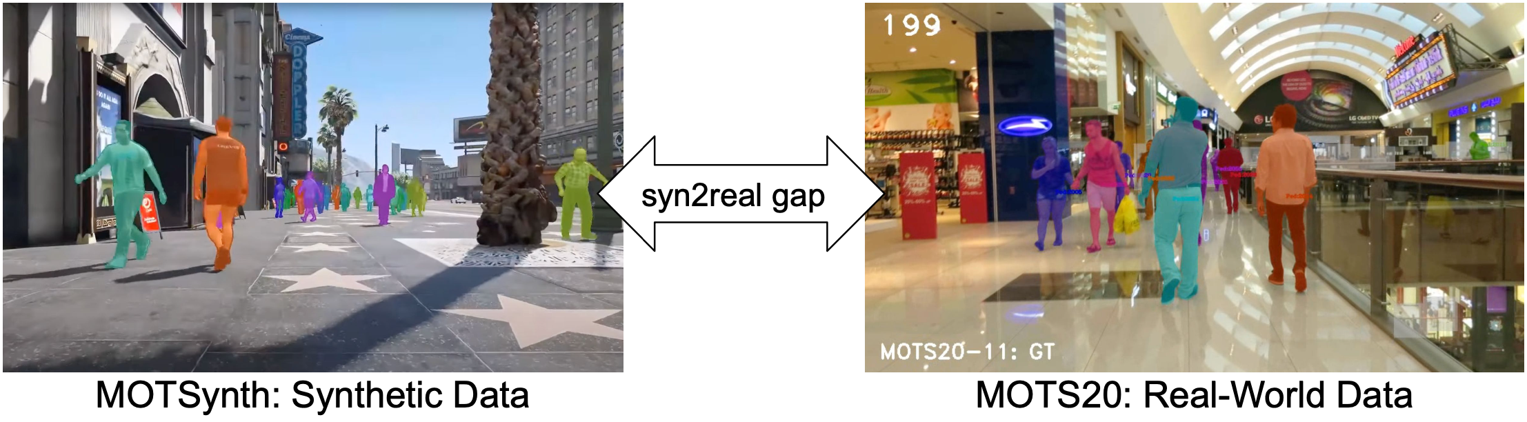 Multi-Object Tracking - Syn2Real overview